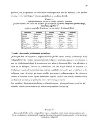79


positivos, con excepción de los calificativos autodenigratorios entre los zapotecos, y las palabras
tristeza y pobre entre triquis y otomíes, que reflejan su condición de vida.
                                             Cuadro 38
                   Con la palabra maíz, yo asocio comida, mercado, animales,
  ¿Podría decirme, por favor, tres palabras que asocie con la palabra “mazahua” (otomí, triqui,
                                      macehual, zapoteco)?
                palabras ordenadas de acuerdo con sus índices de disponibilidad

                Mazahuas           Otomíes             Triquis       Mayas        Zapotecos
              Lengua           Vestimenta        Inteligente       Lengua       Trabajo
              Pueblo           Lengua            Costumbre         Macehual     Costumbre
              Vestimenta       Campo             Trabajo           Mestizo      Istmo
              Maíz             Fiesta            Orgullo           Milpa        Cultura
              Nahua            Soy indígena      Familia           Costumbre    Lengua
              Costumbres       Origen            Pueblo            Campo        Alegres
              Orgullo          Pueblo            Fiestas           Indio puro   Comida
              Tranquilidad     Familia           Románticos        Raza         Camarón


Ventajas y desventajas percibidas de ser indígena
¿Cómo perciben los indígenas su propia condición? ¿Cuáles son las ventajas y desventajas de ser
indígena? Entre las ventajas fueron mencionados: el poseer una lengua que otros no entienden, lo
que les brinda la posibilidad de comunicarse entre ellos en forma más libre, pero además en el
caso de los bilingües, libertad de comunicarse con una mayor número de personas. Las
tradiciones y costumbres, así como una serie de cualidades personales que se atribuyen a los
indígenas, en un estereotipo que guarda notables semejanzas con el construido por los misioneros
durante la conquista, ocupan lugares prominentes entre las ventajas mencionadas, como la cultura,
los logros de las manos, la vestimenta, raíces y provenir de un pueblo.
Las menciones dispersas se distribuyen en: libertad, comida y algunos referentes negativos, así
como las afirmaciones relativas a que no hay ventajas (Véase Cuadro 39).




                                                Cuadro 39
   Para usted, ¿Cuáles son las ventajas de ser maya..... (mazahua, otomí, triqui, zapoteco), dígame tres
(En el caso de que no se entendiera la pregunta, frasearla de la siguiente manera: ¿cuáles son las tres cosas
                                         buenas de ser indígena?)
 