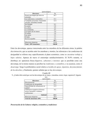 80


                                                (porcentajes)
                                 Menciones                          %
                    Poseer una lengua que otros no                 20.7
                    entienden
                    Las tradiciones y costumbres                   13.1
                    Cualidades personales: honestidad,             12.5
                    sencillez, humildad, bondad
                    Ser bilingüe                                     8.2
                    La unión                                         5.0
                    La cultura                                       4.6
                    La vestimenta                                    4.5
                    Los logros de las manos                          3.8
                    El trabajo                                       3.8
                    Las raíces                                       3.5
                    El baile                                         3.5
                    Ser de un pueblo                                 2.5
                                              Subtotal              85.7
                    Menciones dispersas                            14.30
                    Total : 1051 menciones                        100.00

Entre las desventajas, aparece mencionada entre los miembros de las diferentes etnias, la palabra
discriminación, que se acentúa entre los mazahuas y otomíes, las referencias a las condiciones de
desigualdad se refieren muy específicamente al plano económico, como no encontrar trabajo y
bajos salarios. Aparece de nuevo el estereotipo autodiscriminatorio. El 36.9% restante, se
distribuye en: apariencia física-chaparros, cabezones y morenos- que es percibida como una
desventaja, de la misma manera se perciben las tradiciones y costumbres, o su ausencia, como el
desarraigo. Surge la problemática social relativa a la falta de apoyo, injusticia, desconocimiento
de los derechos, y finalmente, quienes señalan que no hay desventajas.
                                                 Cuadro 40
 Y, ¿Cuáles diría usted que son las desventajas de ser maya...(mazahua, otomí, triqui, zapoteco)?, dígame
                                                    tres
                                                  (porcentajes)
                                Menciones                           %
                    Discriminación                                 29.3
                    Condiciones de desigualdad                     13.1
                    Imposibilidad de comunicarse en                12.5
                    español
                    Calificativos negativos diversos:              8.2
                    sucios, borrachos, violentos,
                    conformistas
                                               Subtotal            63.1
                    Menciones dispersas                            36.9
                    Total de menciones 1051                       100.00



Preservación de la Cultura: religión, costumbres y tradiciones
 