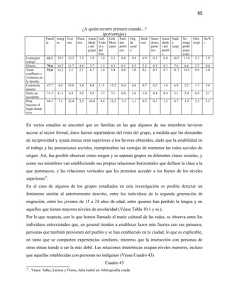 85


                                          ¿A quién recurre primero cuando...?
                                                     (porcentajes)
                Famil Amig Veci        Paisa   Autor   Gob. Gob.       Parti    Org.   Sindi   Sacer    Autor Nadi    No    Otra    Ns/N
                ia    os   nos         nos     idade   Feder Muni      dos      de     cato    dotes,   idade e       tengo (esp)   c
                                               s del   al o  cipal     políti   ayud           pasto    s del (esp)   probl
                                               grupo   del             cos      a              res.     puebl         emas
                                                       Edo.                                             o             (esp)
Conseguir        42.1   29.5    12.3    7.3     2.9     1.0   2.2       0.6      0.9    6.9     0.3       0.8  14.5    11.9   5.2    1.9
trabajo
Dinero           70.6   16.5    11.7    4.8     3.7     1.2     0.3     0.1      8.2    2.2     0.3      0.1    7.9   6.6    2.7     0.8
Tiene            53.6   12.2     5.1    2.1     6.7     1.4     5.4     0.0      1.0    0.1     0.7      0.7   11.7   18.5   0.9     1.0
conflictos o
violencia en
la familia
Catástrofe       47.7    8.6    15.8    3.4     8.8    11.5     13.2    0.4      6.0    0.7     0.2      1.4   6.9     2.1   1.7     5.4
natural
Sufre un         71.3   11.1    6.9     3.2     4.5     1.7     7.1     0.0      5.6    1.0     0.4      0.4   3.1     5.4   6.9     2.1
accidente
Para             44.3    7.1    32.4    3.5    10.0     4.6     12.2    1.3      1,1    0.5     0.1      1.2   6.7     1.9   2.3     3.5
mejorar el
lugar donde
vive


En varios estudios se encontró que en familias en las que algunos de sus miembros tuvieron
acceso al sector formal, éstos fueron separándose del resto del grupo, a medida que las demandas
de reciprocidad y ayuda mutua eran superiores a los favores obtenidos, dado que la estabilidad en
el trabajo y las prestaciones sociales, reemplazaban las ventajas de mantener las redes sociales de
origen. Así, fue posible observar como surgen y se separan grupos en diferentes clases sociales, y
como sus miembros van estableciendo sus propias relaciones horizontales que definen la clase a la
que pertenecen, y las relaciones verticales que les permiten acceder a los bienes de los niveles
superiores23.
En el caso de algunos de los grupos estudiados en esta investigación es posible detectar un
fenómeno similar al anteriormente descrito, entre los individuos de la segunda generación de
migración, entre los jóvenes de 15 a 24 años de edad, entre quienes han perdido la lengua y en
aquellos que tienen mayores niveles de escolaridad (Véase Tabla 10.1 y ss.).
Por lo que respecta, con lo que hemos llamado el matiz cultural de las redes, se observa entre los
individuos entrevistados que, en general tienden a establecer lazos más fuertes con sus paisanos,
personas que también provienen del pueblo y se han establecido en la ciudad, lo que es explicable,
en tanto que se comparten experiencias similares, mientras que la interacción con personas de
otras etnias tiende a ser la más débil. Las relaciones interétnicas ocupan niveles menores, incluso
que aquellas establecidas con personas no indígenas (Véase Cuadro 43).
                                                              Cuadro 43
23
     . Véase: Adler, Larissa y Flores, Julia Isabel en: bibliogrsafía citada
 