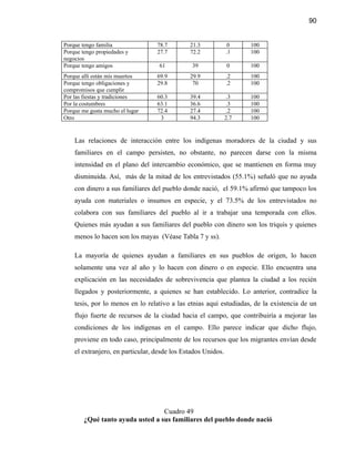 90


Porque tengo familia              78.7        21.3             0    100
Porque tengo propiedades y        27.7        72.2            .1    100
negocios
Porque tengo amigos                61          39             0     100
Porque allí están mis muertos     69.9        29.9            .2    100
Porque tengo obligaciones y       29.8         70             .2    100
compromisos que cumplir
Por las fiestas y tradiciones     60.3        39.4             .3   100
Por la costumbres                 63.1        36.6             .3   100
Porque me gusta mucho el lugar    72.4        27.4             .2   100
Otro                               3          94.3            2.7   100


    Las relaciones de interacción entre los indígenas moradores de la ciudad y sus
    familiares en el campo persisten, no obstante, no parecen darse con la misma
    intensidad en el plano del intercambio económico, que se mantienen en forma muy
    disminuida. Así, más de la mitad de los entrevistados (55.1%) señaló que no ayuda
    con dinero a sus familiares del pueblo donde nació, el 59.1% afirmó que tampoco los
    ayuda con materiales o insumos en especie, y el 73.5% de los entrevistados no
    colabora con sus familiares del pueblo al ir a trabajar una temporada con ellos.
    Quienes más ayudan a sus familiares del pueblo con dinero son los triquis y quienes
    menos lo hacen son los mayas (Véase Tabla 7 y ss).

    La mayoría de quienes ayudan a familiares en sus pueblos de origen, lo hacen
    solamente una vez al año y lo hacen con dinero o en especie. Ello encuentra una
    explicación en las necesidades de sobrevivencia que plantea la ciudad a los recién
    llegados y posteriormente, a quienes se han establecido. Lo anterior, contradice la
    tesis, por lo menos en lo relativo a las etnias aquí estudiadas, de la existencia de un
    flujo fuerte de recursos de la ciudad hacia el campo, que contribuiría a mejorar las
    condiciones de los indígenas en el campo. Ello parece indicar que dicho flujo,
    proviene en todo caso, principalmente de los recursos que los migrantes envían desde
    el extranjero, en particular, desde los Estados Unidos.




                                  Cuadro 49
        ¿Qué tanto ayuda usted a sus familiares del pueblo donde nació
 