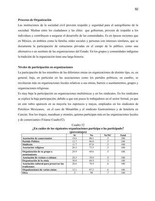 92


Procesos de Organización
Las instituciones de la sociedad civil proveen respaldo y seguridad para el autogobierno de la
sociedad. Median entre los ciudadanos y las elites que gobiernan, proveen de respaldo a los
individuos y contribuyen a asegurar el desarrollo de las comunidades. Es en épocas recientes que
en México, en ámbitos como la familia, redes sociales y personas con intereses similares, que se
documenta la participación de estructuras privadas en el campo de lo público, como una
alternativa o un sustituto de las organizaciones del Estado. En los grupos y comunidades indígenas
la tradición de la organización tiene una larga historia.


Niveles de participación en organizaciones
La participación de los miembros de las diferentes etnias en organizaciones de distinto tipo, es, en
general, baja, en particular en las asociaciones como los partidos políticos; en cambio, se
involucran más en organizaciones locales relativas a sus etnias, barrios o asentamientos, grupos y
organizaciones religiosas.
Es muy baja la participación en organizaciones multiétnicas y en los sindicatos. En los sindicatos
se explica la baja participación, debido a que son pocos lo trabajadores en el sector formal, ya que
en este rubro aparecen en su mayoría los zapotecos y mayas, empleados en los sindicatos de
Petróleos Mexicanos, en el caso de Minatitlán y el sindicato Gastronómico y de hotelería en
Cancún. Son los triquis, mazahuas y otomíes, quienes participan más en las organizaciones locales
y de comerciantes (Véanse Cuadro52).
                                            Cuadro 52
            ¿En cuáles de las siguientes organizaciones participa o ha participado?
                                          (porcentajes)
                                               Si            No        Ns/NC        Total
   Asociación de comerciantes                 19.6          80.1         .3          100
   Partido Político                           12.7          86.8         .5          100
   Sindicato                                  11.7          87.8         .5          100
   Asociación religiosa                       26.3          73.5         .3          100
   Organización de su grupo o                 29.9          69.6         .5          100
   asentamiento
   Asociación de vecinos o colonos            28.3          70.9         .9          100
   Organización de la etnia                   30.8          68.9         .3          100
   Asociación cultural para preservar las     20.6          78.9         .6          100
   tradiciones
   Organizaciones de varias etnias            12.1          87.3         .6          100
   Otra                                        .3            99          .7          100
 