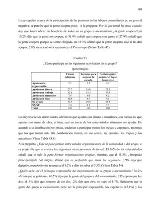 94


La percepción acerca de la participación de las personas en las labores comunitarias es, en general
negativa: se percibe que la gente coopera poco. A la pregunta: Por lo que usted ha visto, cuando
hay que hacer obras en beneficio de todos en su grupo o asentamiento,¿la gente coopera?,un
10.2% dijo que la gente no coopera, el 31.9% señaló que coopera con gusto, el 27.9% señaló que
la gente coopera porque se siente obligada, un 19.3% afirmó que la gente coopera sólo si les dan
apoyos, 2.8% mencionó otra respuesta y el 8% no supo (Véase Tabla 45).


                                               Cuadro 53
                    ¿Cómo participa en las siguientes actividades de su grupo?
                                              (porcentajes)
                                      Fiestas       Acciones para Acciones para
                                     religiosas      mejorar la   mejorar el lugar
                                                       escuela      donde vive
           Ayudo en la                  7.1              2.5            4.3
           organización
           Ayudo con dinero            27.7              33.6           25.5
           Ayudo con trabajo           12.6              15.3           30.3
           Ayudo con materiales         7.8               6.0            6.2
           Ayudo con todo              10.8               8.7            9.1
           No ayudo                    32.5              29.8           23.3
           NS/NC                        1.4               4.2            1.3
           Total                       100               100            100


La mayoría de los entrevistados afirmaron que ayudan con dinero o materiales, son menos los que
ayudan con mano de obra, si bien, casi un tercio de los entrevistados afirmaron no ayudar. De
acuerdo a la distribución por etnias, tenderían a participar menos los mayas y zapotecos, mientras
que los que tienen más alta colaboración fueron, en ese orden, los otomíes, los triquis y los
mazahuas (Véase Tabla 43.1).
A la pregunta: ¿Vale la pena formar entre ustedes organizaciones de la comunidad o del grupo, o
es preferible que a ustedes los organicen otras personas de fuera?. El 76% de los entrevistados
señaló que si vale la pena formar organizaciones propias, mientras que el 15.3% , integrado
principalmente por mayas, afirmó que es preferible que otros los organicen. 3.9% dijo que
depende, mencionó otra respuesta el 1.2% y dijo no saber el 3.5% (Véase Tabla 54).
¿Quién debe ser el principal responsable del mejoramiento de su grupo o asentamiento? 36.2%
afirmó que el gobierno, 40.5% dijo que la gente del grupo o del asentamiento, 21% opinó que los
dos, el .4% dijo que ninguno de los dos, .2% dijo que otro, no supo el 1.7%. Señalaron que la
gente del grupo o asentamiento debe ser la principal responsable, los zapotecos (47.4%) y los
 
