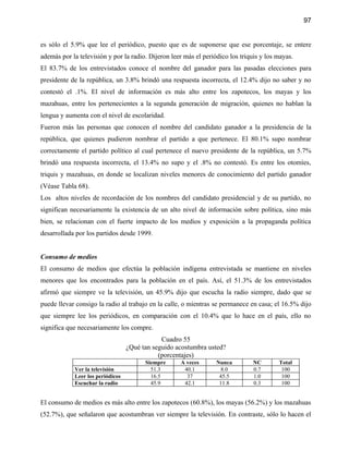 97


es sólo el 5.9% que lee el periódico, puesto que es de suponerse que ese porcentaje, se entere
además por la televisión y por la radio. Dijeron leer más el periódico los triquis y los mayas.
El 83.7% de los entrevistados conoce el nombre del ganador para las pasadas elecciones para
presidente de la república, un 3.8% brindó una respuesta incorrecta, el 12.4% dijo no saber y no
contestó el .1%. El nivel de información es más alto entre los zapotecos, los mayas y los
mazahuas, entre los pertenecientes a la segunda generación de migración, quienes no hablan la
lengua y aumenta con el nivel de escolaridad.
Fueron más las personas que conocen el nombre del candidato ganador a la presidencia de la
república, que quienes pudieron nombrar el partido a que pertenece. El 80.1% supo nombrar
correctamente el partido político al cual pertenece el nuevo presidente de la república, un 5.7%
brindó una respuesta incorrecta, el 13.4% no supo y el .8% no contestó. Es entre los otomíes,
triquis y mazahuas, en donde se localizan niveles menores de conocimiento del partido ganador
(Véase Tabla 68).
Los altos niveles de recordación de los nombres del candidato presidencial y de su partido, no
significan necesariamente la existencia de un alto nivel de información sobre política, sino más
bien, se relacionan con el fuerte impacto de los medios y exposición a la propaganda política
desarrollada por los partidos desde 1999.


Consumo de medios
El consumo de medios que efectúa la población indígena entrevistada se mantiene en niveles
menores que los encontrados para la población en el país. Así, el 51.3% de los entrevistados
afirmó que siempre ve la televisión, un 45.9% dijo que escucha la radio siempre, dado que se
puede llevar consigo la radio al trabajo en la calle, o mientras se permanece en casa; el 16.5% dijo
que siempre lee los periódicos, en comparación con el 10.4% que lo hace en el país, ello no
significa que necesariamente los compre.
                                              Cuadro 55
                                  ¿Qué tan seguido acostumbra usted?
                                             (porcentajes)
                                        Siempre     A veces       Nunca        NC        Total
            Ver la televisión             51.3       40.1           8.0        0.7        100
            Leer los periódicos           16.5        37           45.5        1.0        100
            Escuchar la radio             45.9       42.1          11.8        0.3        100


El consumo de medios es más alto entre los zapotecos (60.8%), los mayas (56.2%) y los mazahuas
(52.7%), que señalaron que acostumbran ver siempre la televisión. En contraste, sólo lo hacen el
 