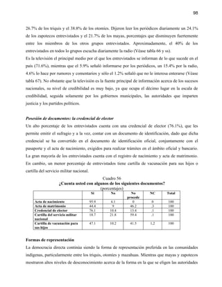 98


26.7% de los triquis y el 38.8% de los otomíes. Dijeron leer los periódicos diariamente un 24.1%
de los zapotecos entrevistados y el 21.7% de los mayas, porcentajes que disminuyen fuertemente
entre los miembros de los otros grupos entrevistados. Aproximadamente, el 40% de los
entrevistados en todos lo grupos escucha diariamente la radio (Véase tabla 66 y ss).
Es la televisión el principal medio por el que los entrevistados se informan de lo que sucede en el
país (71.6%), mientras que el 5.9% señaló informarse por los periódicos, un 15.4% por la radio,
4.6% lo hace por rumores y comentarios y sólo el 1.2% señaló que no le interesa enterarse (Véase
tabla 67). No obstante que la televisión es la fuente principal de información acerca de los sucesos
nacionales, su nivel de credibilidad es muy bajo, ya que ocupa el décimo lugar en la escala de
credibilidad, seguida solamente por los gobiernos municipales, las autoridades que imparten
justicia y los partidos políticos.


Posesión de documentos: la credencial de elector
Un alto porcentaje de los entrevistados cuenta con una credencial de elector (76.1%), que les
permite emitir el sufragio y a la vez, contar con un documento de identificación, dado que dicha
credencial se ha convertido en el documento de identificación oficial, conjuntamente con el
pasaporte y el acta de nacimiento, exigidos para realizar trámites en el ámbito oficial y bancario.
La gran mayoría de los entrevistados cuenta con el registro de nacimiento y acta de matrimonio.
En cambio, un menor porcentaje de entrevistados tiene cartilla de vacunación para sus hijos o
cartilla del servicio militar nacional.
                                           Cuadro 56
                     ¿Cuenta usted con algunos de los siguientes documentos?
                                          (porcentajes)
                                           Si    No          No         NC       Total
                                                          procede
     Acta de nacimiento                   95.9    4.1         0          0        100
     Acta de matrimonio                   44.4     9        46.2        .3        100
     Credencial de elector                76.1   10.4       13.4        .1        100
     Cartilla del servicio militar        18.7   21.8       59.4        .1        100
     nacional
     Cartilla de vacunación para          47.1   10.2       41.5        1,2       100
     sus hijos


Formas de representación
La democracia directa continúa siendo la forma de representación preferida en las comunidades
indígenas, particularmente entre los triquis, otomíes y mazahuas. Mientras que mayas y zapotecos
mostraron altos niveles de desconocimiento acerca de la forma en la que se eligen las autoridades
 