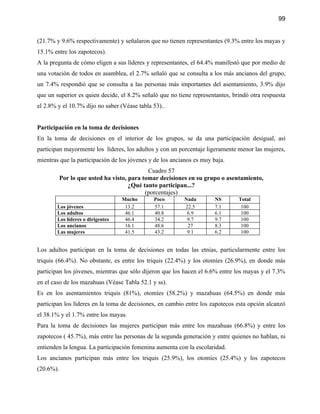 99


(21.7% y 9.6% respectivamente) y señalaron que no tienen representantes (9.3% entre los mayas y
15.1% entre los zapotecos).
A la pregunta de cómo eligen a sus líderes y representantes, el 64.4% manifestó que por medio de
una votación de todos en asamblea, el 2.7% señaló que se consulta a los más ancianos del grupo,
un 7.4% respondió que se consulta a las personas más importantes del asentamiento, 3.9% dijo
que un superior es quien decide, el 8.2% señaló que no tiene representantes, brindó otra respuesta
el 2.8% y el 10.7% dijo no saber (Véase tabla 53)..


Participación en la toma de decisiones
En la toma de decisiones en el interior de los grupos, se da una participación desigual, así
participan mayormente los líderes, los adultos y con un porcentaje ligeramente menor las mujeres,
mientras que la participación de los jóvenes y de los ancianos es muy baja.
                                             Cuadro 57
           Por lo que usted ha visto, para tomar decisiones en su grupo o asentamiento,
                                      ¿Qué tanto participan...?
                                            (porcentajes)
                                   Mucho      Poco        Nada         NS      Total
        Los jóvenes                 13.2      57.1        22.5         7.1      100
        Los adultos                 46.1      40.8         6.9         6.1      100
        Los líderes o dirigentes    46.4      34.2         9.7         9.7      100
        Los ancianos                16.1      48.6         27          8.3      100
        Las mujeres                 41.5      43.2         9.1         6.2      100


Los adultos participan en la toma de decisiones en todas las etnias, particularmente entre los
triquis (66.4%). No obstante, es entre los triquis (22.4%) y los otomíes (26.9%), en donde más
participan los jóvenes, mientras que sólo dijeron que los hacen el 6.6% entre los mayas y el 7.3%
en el caso de los mazahuas (Véase Tabla 52.1 y ss).
Es en los asentamientos triquis (81%), otomíes (58.2%) y mazahuas (64.5%) en donde más
participan los líderes en la toma de decisiones, en cambio entre los zapotecos esta opción alcanzó
el 38.1% y el 1.7% entre los mayas.
Para la toma de decisiones las mujeres participan más entre los mazahuas (66.8%) y entre los
zapotecos ( 45.7%), más entre las personas de la segunda generación y entre quienes no hablan, ni
entienden la lengua. La participación femenina aumenta con la escolaridad.
Los ancianos participan más entre los triquis (25.9%), los otomíes (25.4%) y los zapotecos
(20.6%).
 