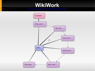7 WikiWork (http://en.curriculumforge.org/MonterreyMexicoNov09) 