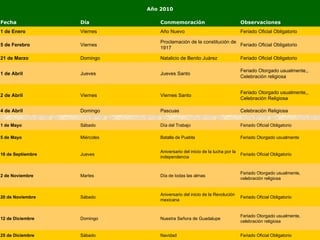 Año 2010 Fecha Día Conmemoración Observaciones 1 de Enero Viernes Año Nuevo Feriado Oficial Obligatorio 5 de Ferebro Viernes Proclamación de la constitución de 1917 Feriado Oficial Obligatorio 21 de Marzo Domingo Natalicio de Benito Juárez Feriado Oficial Obligatorio 1 de Abril Jueves Jueves Santo Feriado Otorgado usualmente,, Celebración religiosa 2 de Abril Viernes Viernes Santo Feriado Otorgado usualmente,, Celebración Religiosa 4 de Abril Domingo Pascuas Celebración Religiosa 1 de Mayo Sábado Día del Trabajo Feriado Oficial Obligatorio 5 de Mayo Miércoles Batalla de Puebla Feriado Otorgado usualmente 16 de Septiembre Jueves Aniversario del inicio de la lucha por la independencia Feriado Oficial Obligatorio 2 de Noviembre Martes Día de todas las almas Feriado Otorgado usualmente, celebración religiosa 20 de Noviembre Sábado Aniversario del inicio de la Revolución mexicana Feriado Oficial Obligatorio 12 de Diciembre Domingo Nuestra Señora de Guadalupe Feriado Otorgado usualmente, celebración religiosa 25 de Diciembre Sábado Navidad Feriado Oficial Obligatorio 