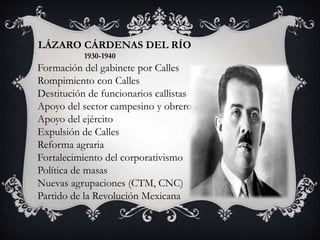 LÁZARO CÁRDENAS DEL RÍO
Formación del gabinete por Calles
Rompimiento con Calles
Destitución de funcionarios callistas
Apoyo del sector campesino y obrero
Apoyo del ejército
Expulsión de Calles
Reforma agraria
Fortalecimiento del corporativismo
Política de masas
Nuevas agrupaciones (CTM, CNC)
Partido de la Revolución Mexicana
1930-1940
 