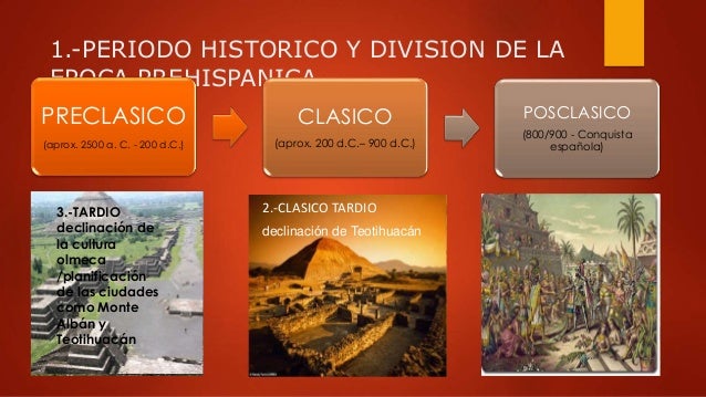 Mexicop prehispanico