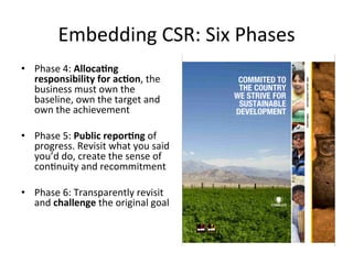 CSR trends, strategy, ethics and the business case  Slide 29