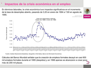 * En términos laborales, la crisis económica tuvo impactos significativos en el incremento de la tasa de desempleo abierto, pasando de 3.20 en enero de 1994 a 7.60 en agosto de 1995. Cálculos del Banco Mundial señalan que la creación de empleos formales decayó en casi 600 mil empleos formales durante el 1995 (despidos) y en 1996 apenas se alcanzaron a crear poco más de 200 mil plazas. Impactos de la crisis económica en el empleo Fuente: Instituto Nacional de Estadística, Geografía e Informática, Banco de Información Económica.  