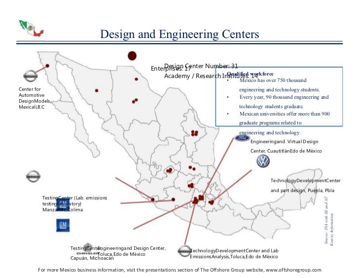 Mexico's Automotive and Autoparts Industry