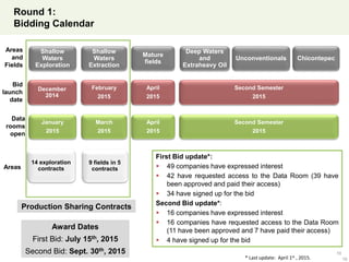Round 1:
Bidding Calendar
10
Bid
launch
date
January
2015
March
2015
April
2015
Second Semester
2015
Data
rooms
open
December
2014
February
2015
April
2015
Second Semester
2015
Areas
and
Fields
Shallow
Waters
Exploration
Shallow
Waters
Extraction
Mature
fields
Deep Waters
and
Extraheavy Oil
Unconventionals
First Bid update*:
 49 companies have expressed interest
 42 have requested access to the Data Room (39 have
been approved and paid their access)
 34 have signed up for the bid
Second Bid update*:
 16 companies have expressed interest
 16 companies have requested access to the Data Room
(11 have been approved and 7 have paid their access)
 4 have signed up for the bid
14 exploration
contracts
9 fields in 5
contractsAreas
Award Dates
First Bid: July 15th, 2015
Second Bid: Sept. 30th, 2015
Chicontepec
Production Sharing Contracts
10* Last update: April 1st , 2015.
 