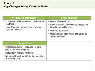 Round 1:
Key Changes to the Contract Model
Procedure Simplification Plans’ Approval
 Individual bidders can switch to financial
partners.
 Simplified authorization procedure for
operator change
 Longer filing periods.
 CNH approval: Evaluation (60 days) and
Development (120 days)
 Deemed approvals.
 Measurement point within or outside de
contractual area.
Tender Basis
 Corporate structure: set up to 15 days
prior to the awarding date.
 Data Room Access: 7 months.
 Additional Investment Variable: quantified
in Working Units.der Bas
7
 