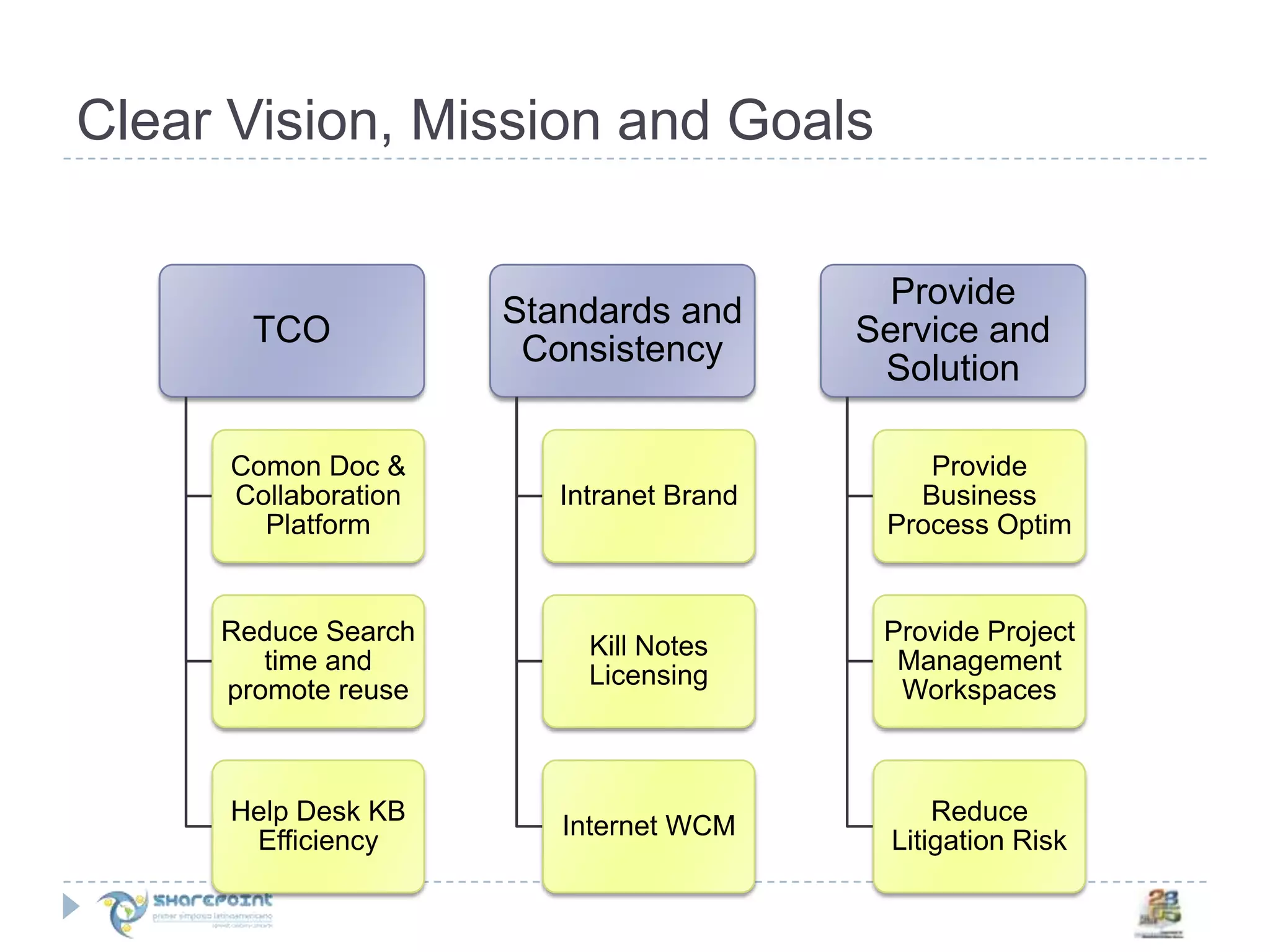 Segundo Semario de SharePoint en Mexico por Joel Oleson