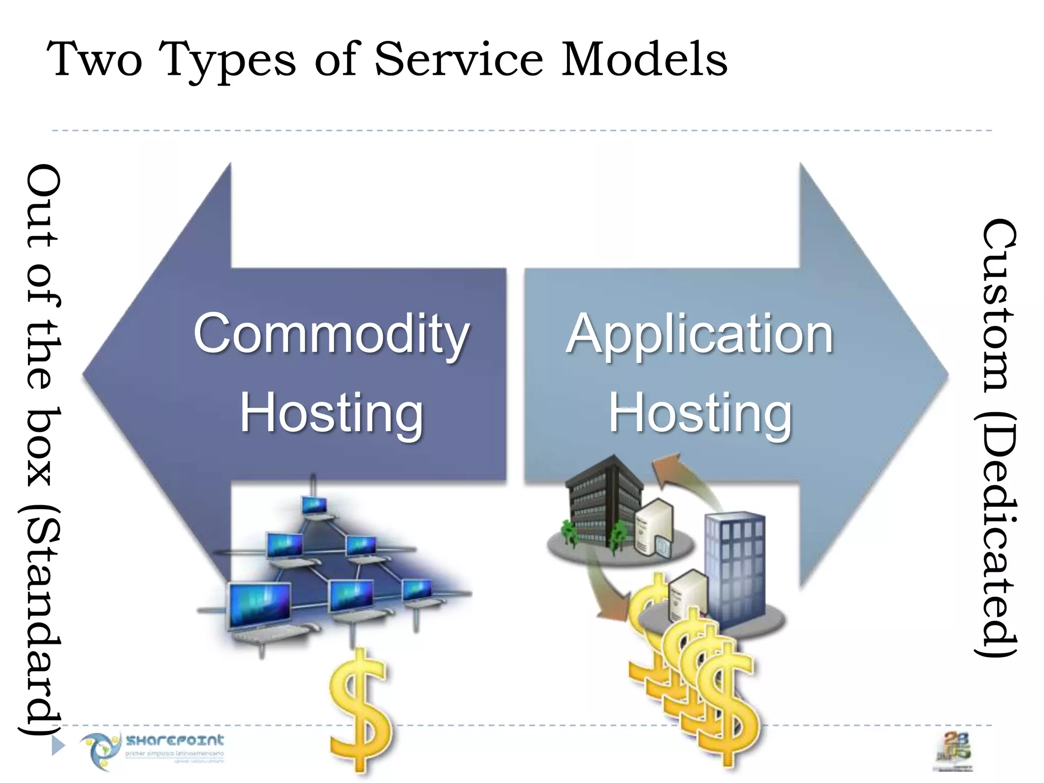 Segundo Semario de SharePoint en Mexico por Joel Oleson