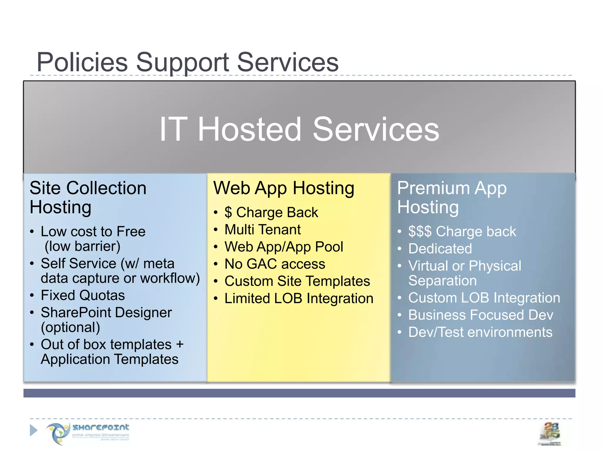 Segundo Semario de SharePoint en Mexico por Joel Oleson