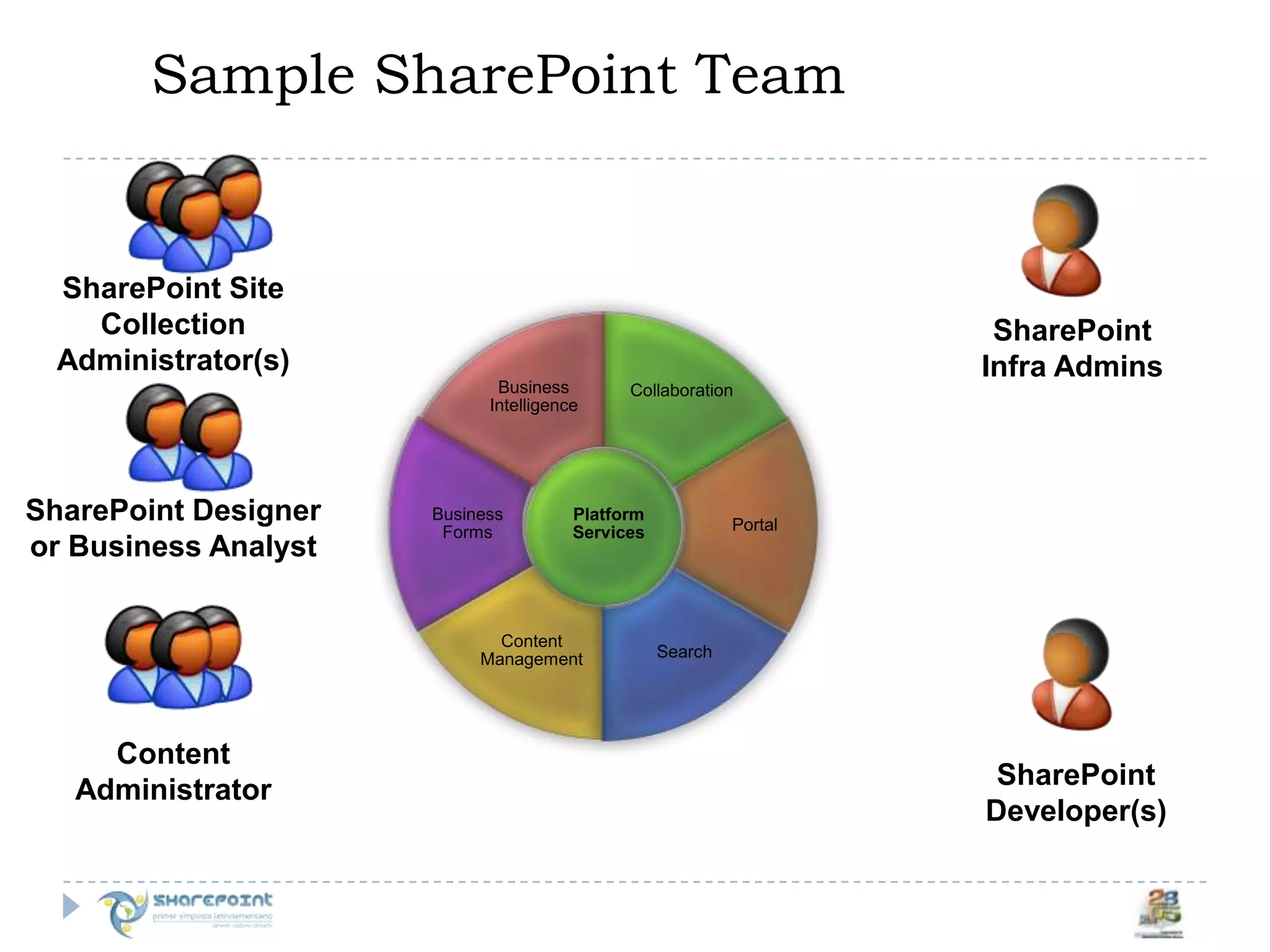 Segundo Semario de SharePoint en Mexico por Joel Oleson