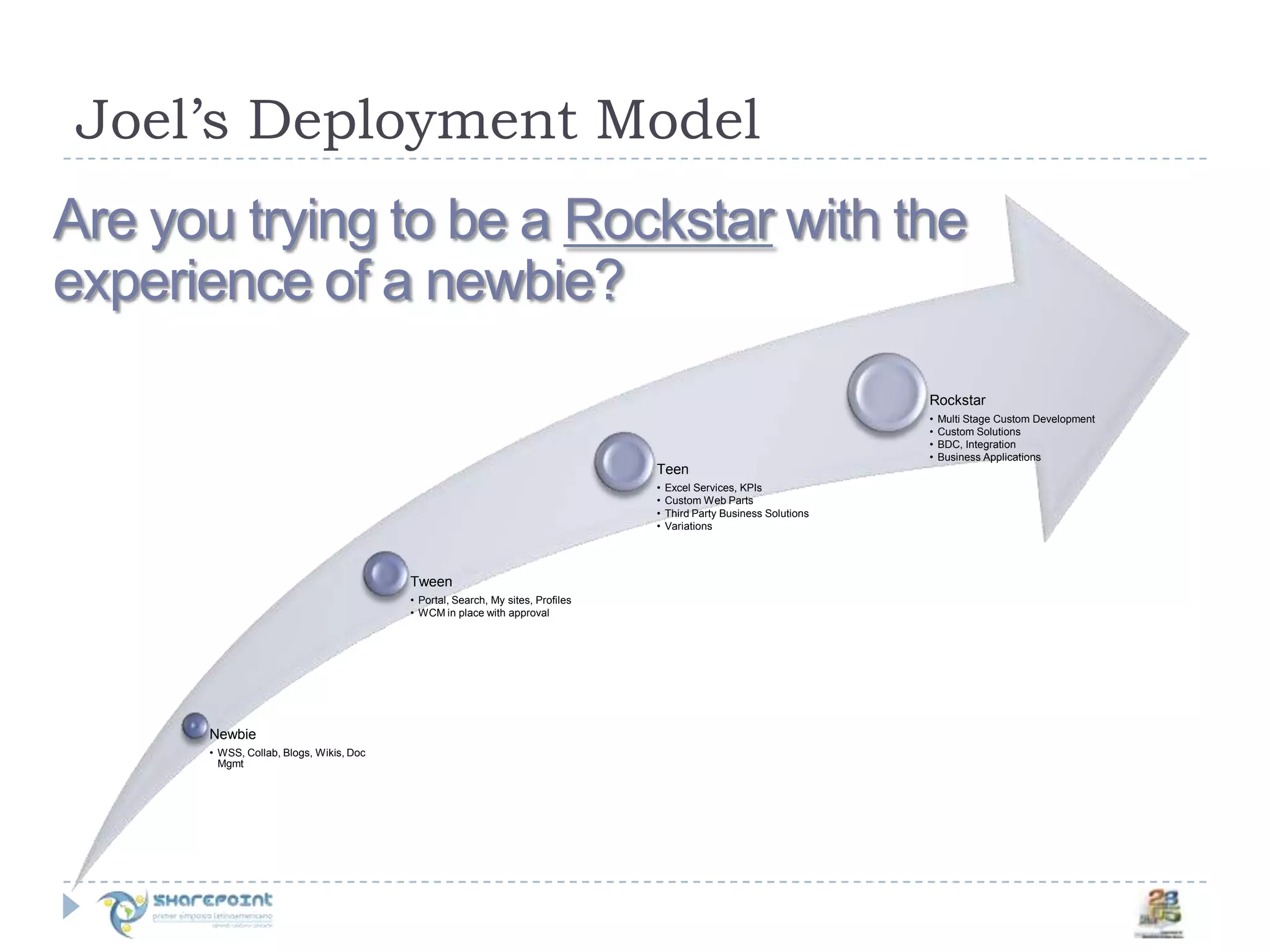Segundo Semario de SharePoint en Mexico por Joel Oleson