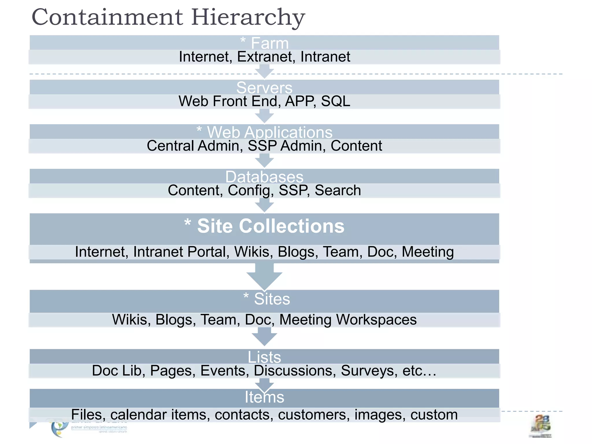 Segundo Semario de SharePoint en Mexico por Joel Oleson