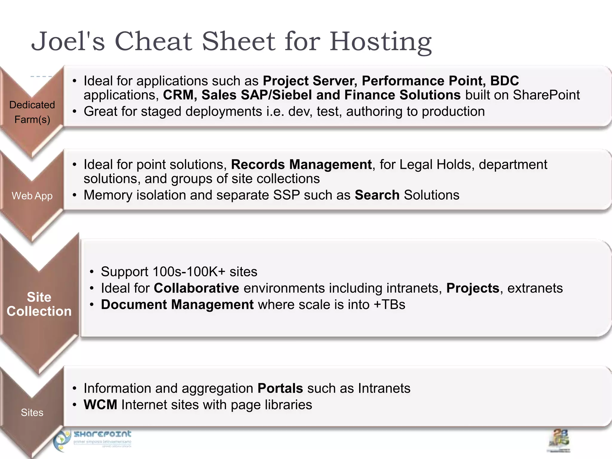 Segundo Semario de SharePoint en Mexico por Joel Oleson
