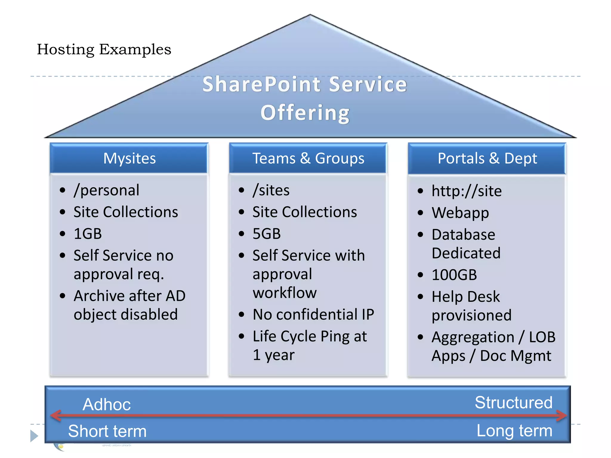 Segundo Semario de SharePoint en Mexico por Joel Oleson