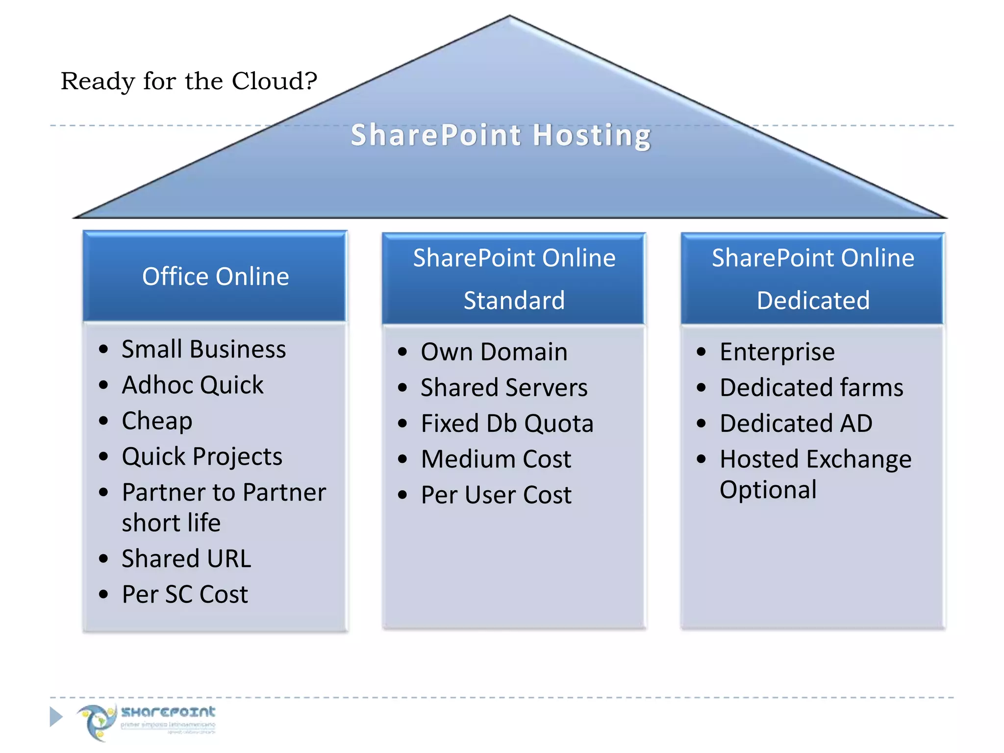 Segundo Semario de SharePoint en Mexico por Joel Oleson