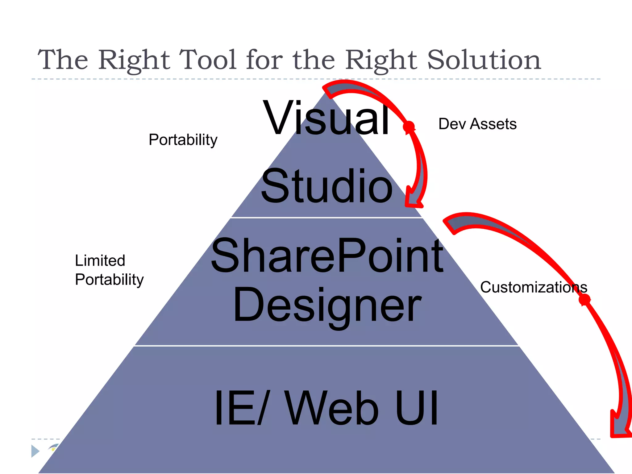 Segundo Semario de SharePoint en Mexico por Joel Oleson