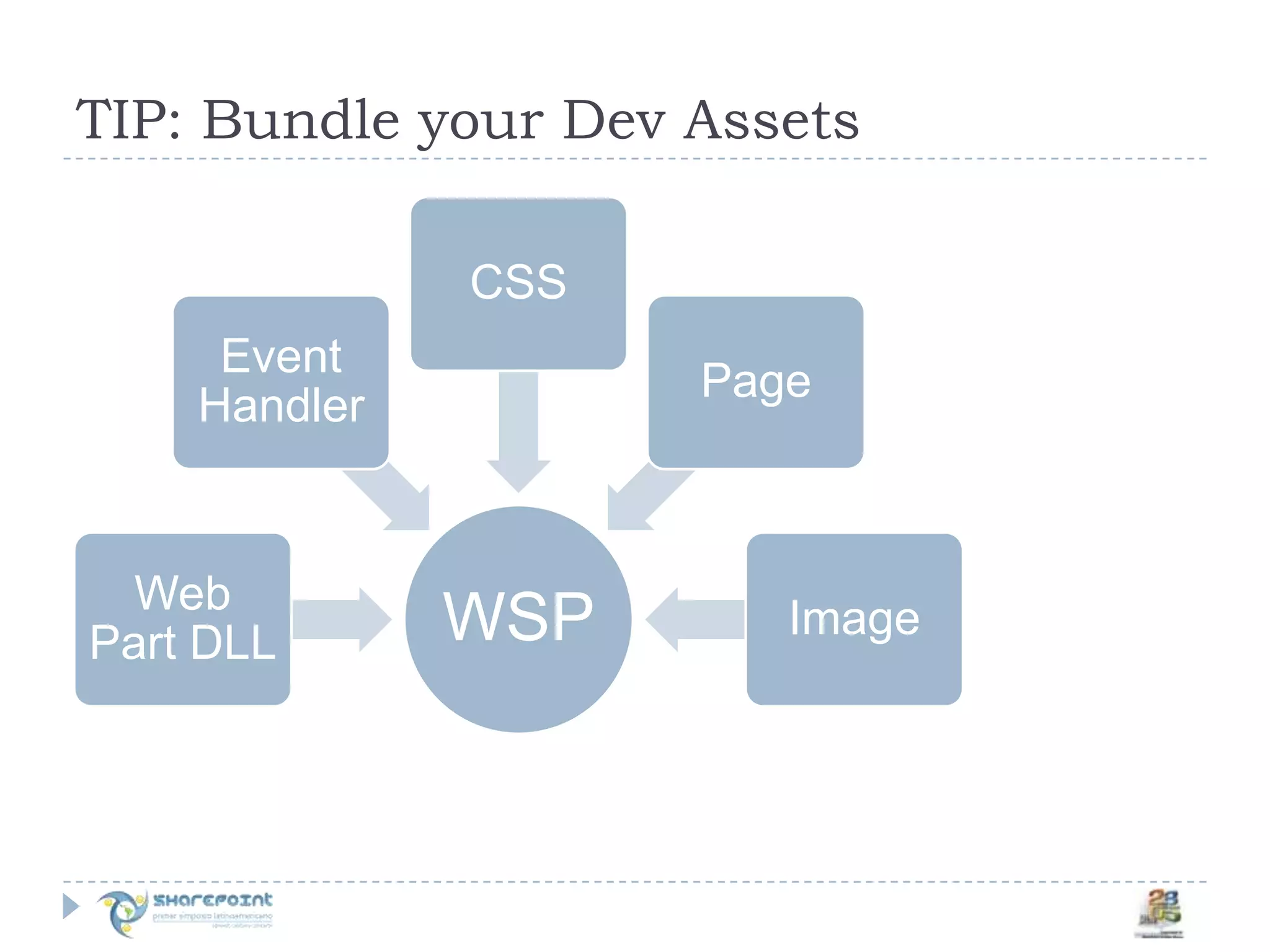 Segundo Semario de SharePoint en Mexico por Joel Oleson