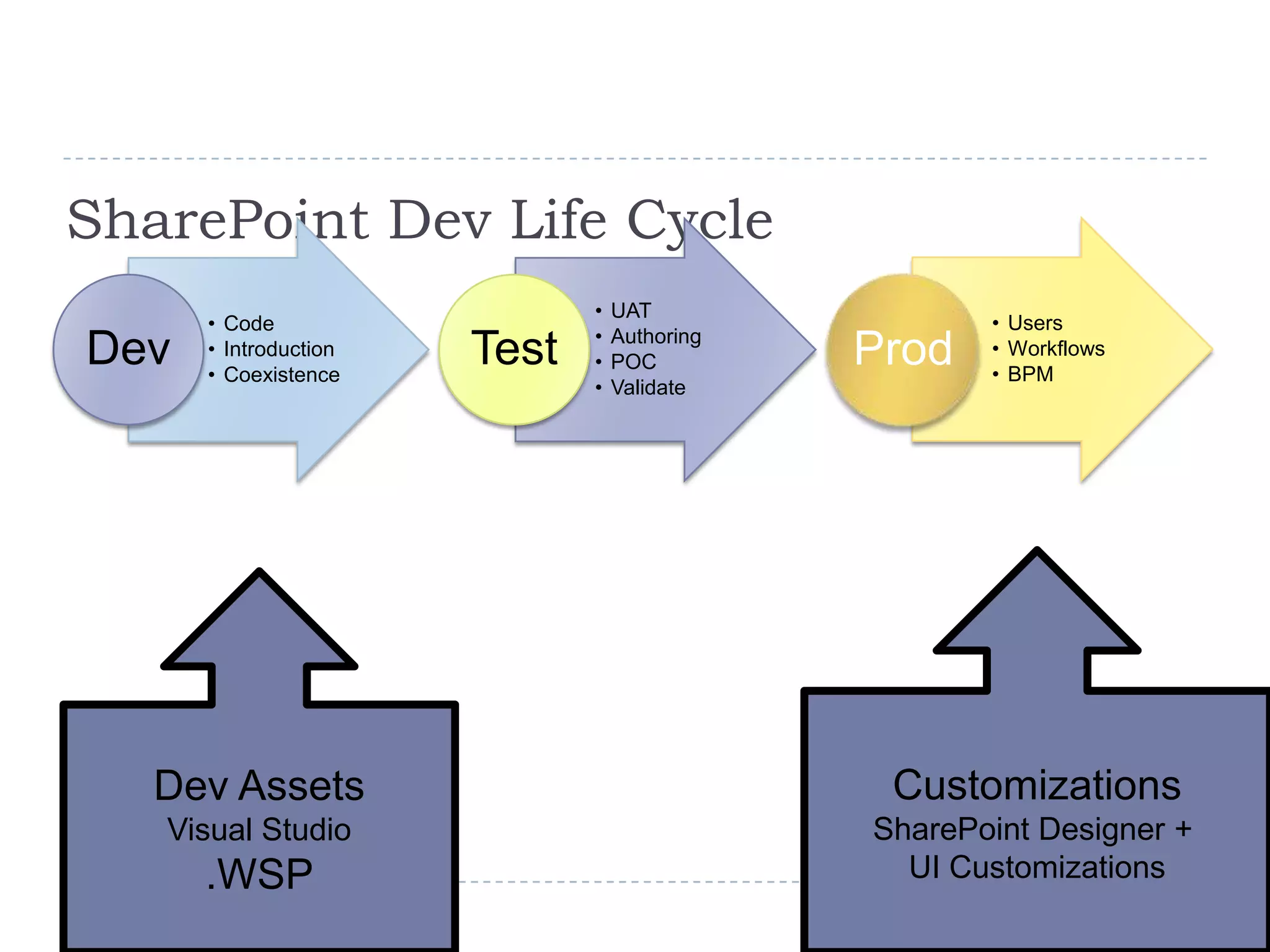 Segundo Semario de SharePoint en Mexico por Joel Oleson