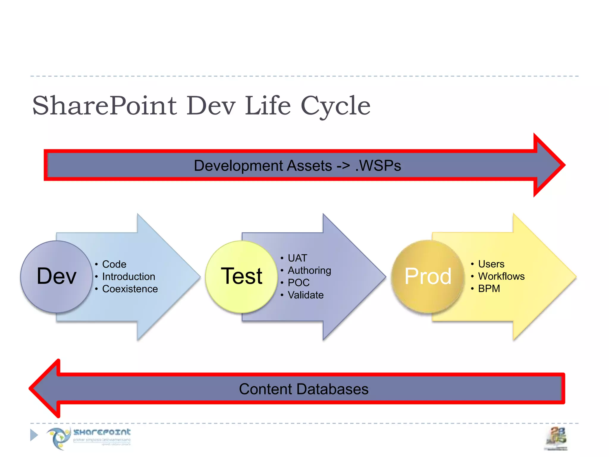 Segundo Semario de SharePoint en Mexico por Joel Oleson