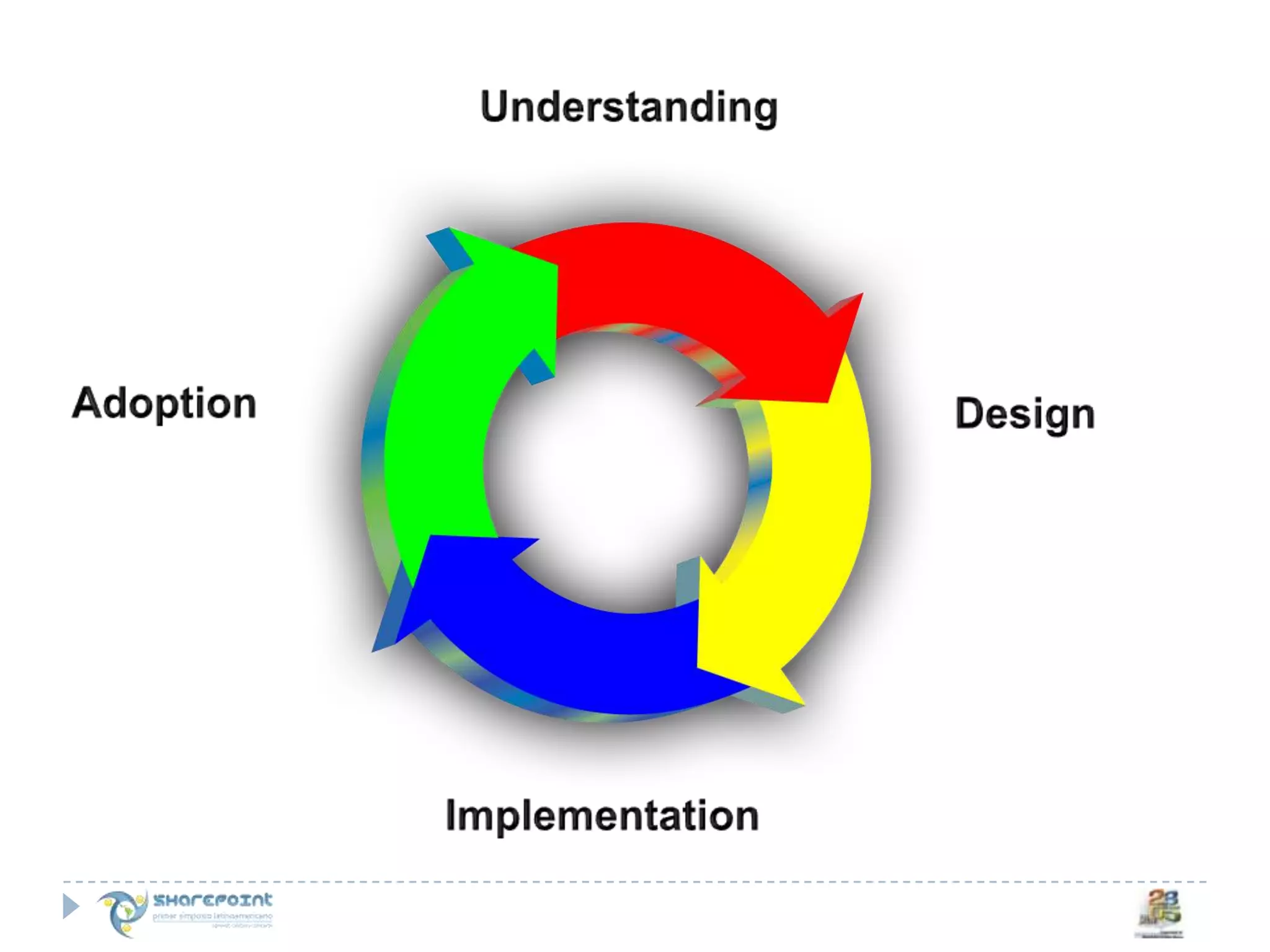 Segundo Semario de SharePoint en Mexico por Joel Oleson