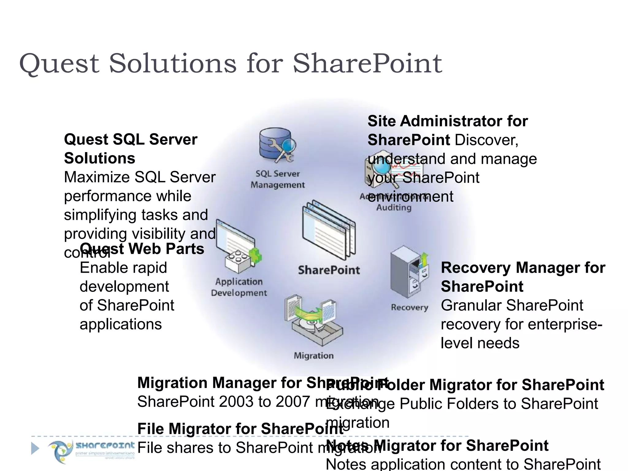 Segundo Semario de SharePoint en Mexico por Joel Oleson