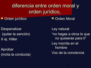 10
diferencia entre orden moral ydiferencia entre orden moral y
orden jurídico,orden jurídico,
 Orden jurídicoOrden jurídico
DespenalizarDespenalizar
(quitar la sanción)(quitar la sanción)
X ej. HitlerX ej. Hitler
AprobarAprobar
(incita la conducta)(incita la conducta)
 Orden MoralOrden Moral
Ley naturalLey natural
““no hagas a otros lo queno hagas a otros lo que
no quisieras para ti”no quisieras para ti”
Ley inscrita en elLey inscrita en el
hombrehombre
Voz de la concienciaVoz de la conciencia
 