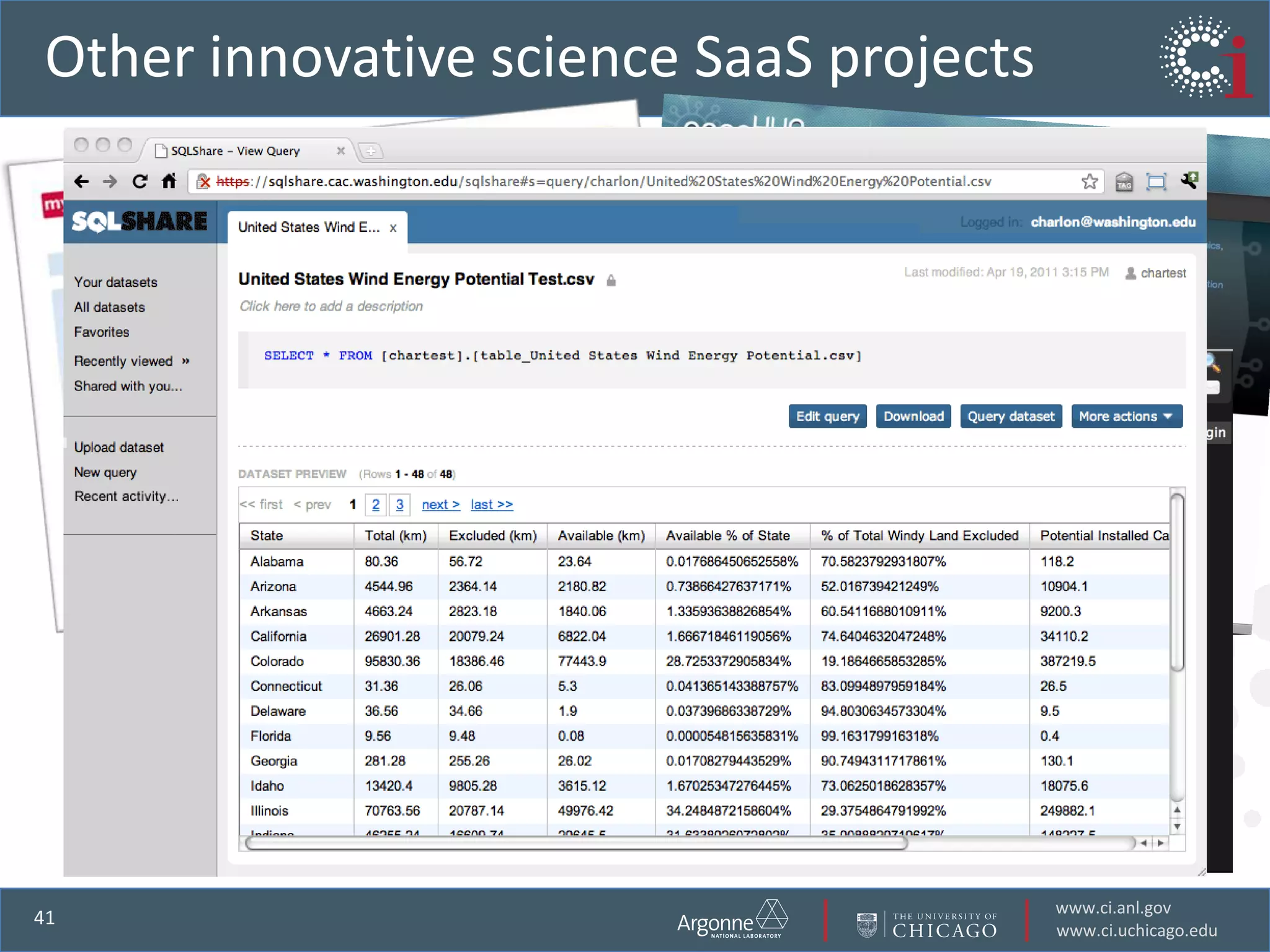 Other innovative science SaaS projects




                                         www.ci.anl.gov
41
                                         www.ci.uchicago.edu
 