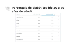Porcentaje de diabéticos (de 20 a 79
años de edad)
 