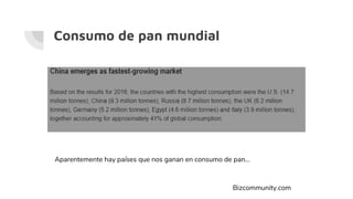 Consumo de pan mundial
Bizcommunity.com
Aparentemente hay países que nos ganan en consumo de pan...
 