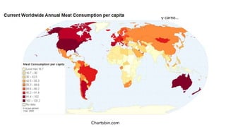 Chartsbin.com
y carne...
 