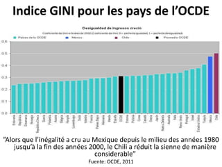 Indice GINI pour les pays de l’OCDE
”Alors que l’inégalité a cru au Mexique depuis le milieu des années 1980
jusqu’à la fin des années 2000, le Chili a réduit la sienne de manière
considerable”
Fuente: OCDE, 2011
 