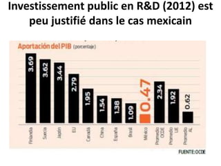 Investissement public en R&D (2012) est
peu justifié dans le cas mexicain
 