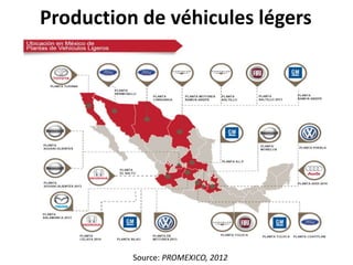 Production de véhicules légers
Source: PROMEXICO, 2012
 