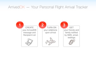 ArrivedOK — Your Personal Flight Arrival Tracker



      1      CREATE
                            2      TURN ON
                                                 3     GET
          your ArrivedOK        your cellphone   your friends and
           message and           upon arrival     family notiﬁed
           Recipient List                        by SMS, email,
                                                    weblogs
 