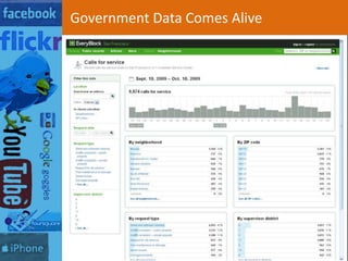  Encourage entrepreneurship via ‘government as platform’Gov 2.0 in SF: It Started with a Tweet