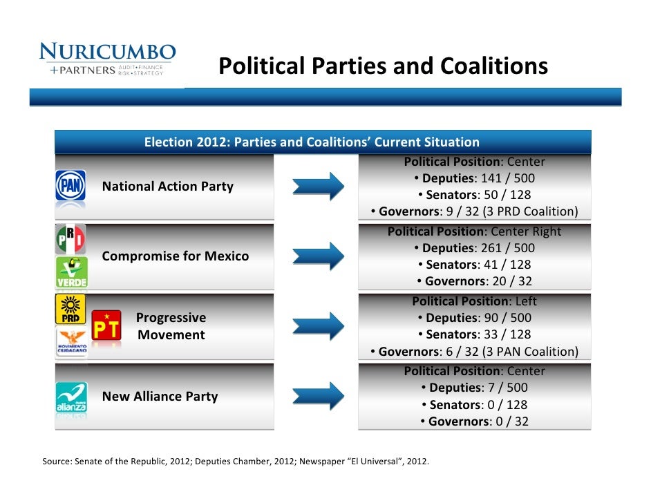 present political scenario Current situation: high risk of political and religious violence further details : lebanon’s governing coalition backed by the shiite militia hezbollah has close links to the syrian regime , while the opposition is sympathetic to syrian rebels who have established a rear base in northern lebanon. present political scenario Current situation: high risk of political and religious violence further details : lebanon’s governing coalition backed by the shiite militia hezbollah has close links to the syrian regime , while the opposition is sympathetic to syrian rebels who have established a rear base in northern lebanon.