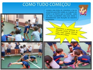 COMO TUDO COMEÇOU
FIZEMOS UMA RODA DE CONVERSA A FIM DE
LEVANTAR QUESTÕES SOBRE AS FUNÇOES DO
CORPO E AS PARTES QUE O COMPÕE. CADA
UM PODE COLABORAR COM SUAS IDEIAS E
PENSAMENTOS COM RELAÇÃO AO ASSUNTO
ABORDADO!
 