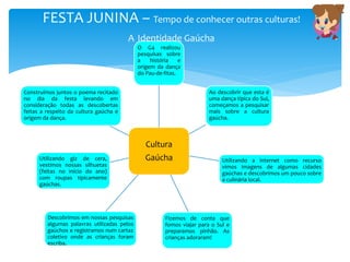FESTA JUNINA – Tempo de conhecer outras culturas!
A Identidade Gaúcha
Cultura
Gaúcha
O G4 realizou
pesquisas sobre
a história e
origem da dança
do Pau-de-fitas.
Ao descobrir que esta é
uma dança típica do Sul,
começamos a pesquisar
mais sobre a cultura
gaúcha.
Utilizando a internet como recurso
vimos imagens de algumas cidades
gaúchas e descobrimos um pouco sobre
a culinária local.
Fizemos de conta que
fomos viajar para o Sul e
preparamos pinhão. As
crianças adoraram!
Descobrimos em nossas pesquisas
algumas palavras utilizadas pelos
gaúchos e registramos num cartaz
coletivo onde as crianças foram
escriba.
Utilizando giz de cera,
vestimos nossas silhuetas
(feitas no início do ano)
com roupas tipicamente
gaúchas.
Construímos juntos o poema recitado
no dia da festa levando em
consideração todas as descobertas
feitas a respeito da cultura gaúcha e
origem da dança.
 