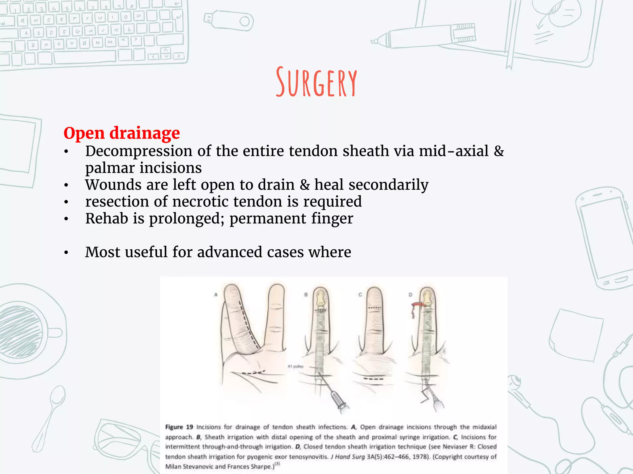 Surgery
Open drainage
• Decompression of the entire tendon sheath via mid-axial &
palmar incisions
• Wounds are left open to drain & heal secondarily
• resection of necrotic tendon is required
• Rehab is prolonged; permanent finger
• Most useful for advanced cases where
 