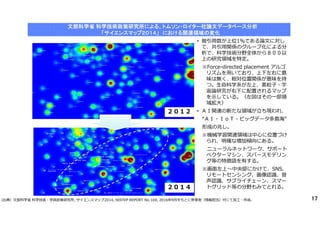 スマートグリッド
リモートセンシング
高分解能
画像評価、視覚システム
物理層セキュリティ
エネルギーシステム
進化アルゴリズム
ワイヤレスネットワーク
ニューラルネットワーク
認証方式
ディープニューラルネットワーク（DNN）、
自動音声認識
センサネットワーク
サプライチェーン
最小二乗サポートベクターマシン・人工ニューラルネットワーク
数値シミュレーション
SNS、ソーシャルメディア
多入力多出力
複雑ネットワーク
分散型電源
モデル予測制御
最適化問題
進化的アルゴリズム
多目的最適化
遺伝的アルゴリズム
グループ意思決定
スパース表現、顔認識
次元圧縮
２０１２
２０１４
• 被引用数が上位1％である論文に対し
て、共引用関係のグループ化による分
析で、科学技術分野全体から８００以
上の研究領域を特定。
※Force-directed placement アルゴ
リズムを用いており、上下左右に意
味は無く、相対位置関係が意味を持
つ。生命科学系が左上、素粒子・宇
宙論研究が右下に配置されるマップ
を示している。（左図はその一部領
域拡大）
• ＡＩ関連の新たな領域が立ち現われ、
“ＡＩ・ＩｏＴ・ビッグデータ多島海”
形成の兆し。
※機械学習関連領域は中心に位置づけ
られ、明確な増加傾向にある。
ニューラルネットワーク、サポート
ベクターマシン、スパースモデリン
グ等の特徴語を有する。
※画面左上～中央部にかけて、SNS、
リモートセンシング、画像認識、音
声認識、サプライチェーン、スマー
トグリッド等の分野もみてとれる。
ハイパースペクトル画像分類、空間情報
文部科学省 科学技術政策研究所による、トムソン・ロイター社論文データベース分析
「サイエンスマップ２０１４」 における関連領域の変化
（出典）文部科学省 科学技術・学術政策研究所, サイエンスマップ2014, NISTEP REPORT No.169, 2016年9月をもとに参事官（情報担当）付にて加工・作成。 17
 