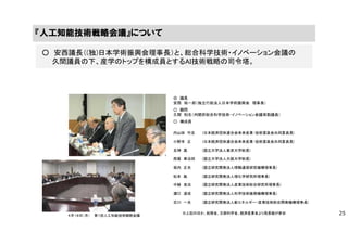 ○ 安西議長（(独)日本学術振興会理事長）と、総合科学技術・イノベーション会議の
久間議員の下、産学のトップを構成員とするAI技術戦略の司令塔。
『人工知能技術戦略会議』について
内山田 竹志 (日本経済団体連合会未来産業・技術委員会共同委員長)
小野寺 正 (日本経済団体連合会未来産業・技術委員会共同委員長)
五神 真 (国立大学法人東京大学総長)
西尾 章治郎 (国立大学法人大阪大学総長)
坂内 正夫 (国立研究開発法人情報通信研究機構理事長)
松本 紘 (国立研究開発法人理化学研究所理事長)
中鉢 良治 (国立研究開発法人産業技術総合研究所理事長)
濵口 道成 (国立研究開発法人科学技術振興機構理事長)
古川 一夫 (国立研究開発法人新エネルギー・産業技術総合開発機構理事長)
◎ 議長
安西 祐一郎（独立行政法人日本学術振興会 理事長）
○ 顧問
久間 和生（内閣府総合科学技術・イノベーション会議常勤議員）
○ 構成員
※上記のほか、総務省、文部科学省、経済産業省より局長級が参加
４月１８日（月） 第１回人工知能技術戦略会議 25
 