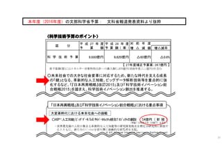 31
本年度（2016年度）の文部科学省予算： 文科省報道発表資料より抜粋
 